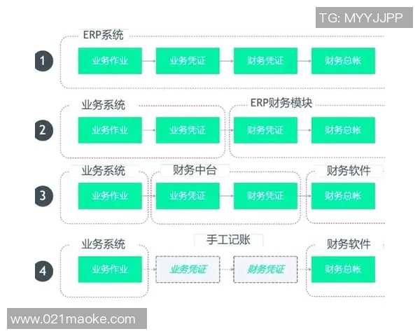财务注册在企业成立中的重要性与操作流程解析