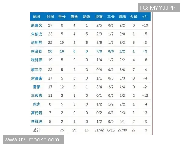 赛后分析：上海篮球队与深圳篮球队球员个人能力对比与表现评估